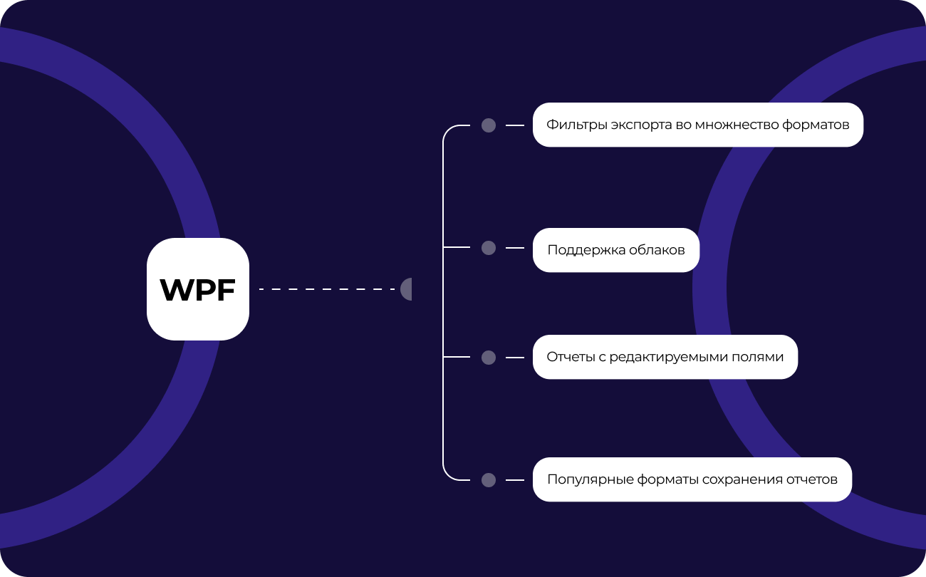 FastReport .NET WPF - набор компонентов для генерации отчетов | Быстрые  отчеты - генераторы отчётов